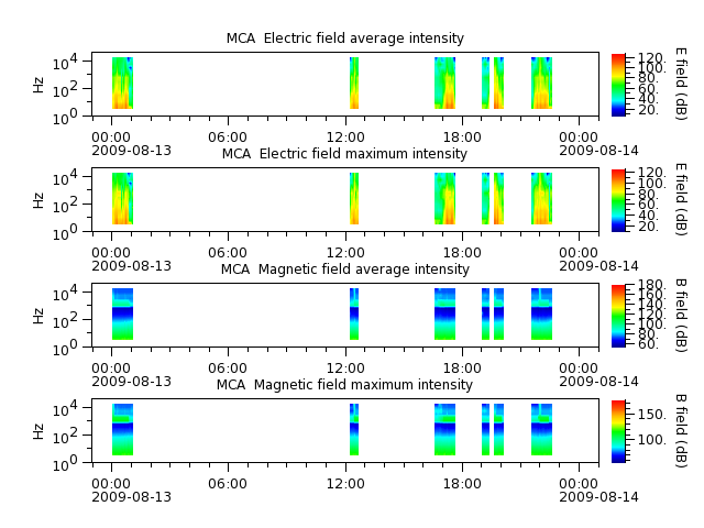 ak_h1_mca_20090813_v02.cdf.png