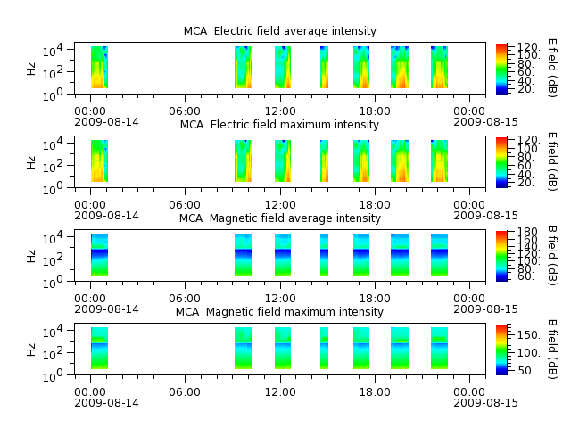 ak_h1_mca_20090814_v02.cdf.png