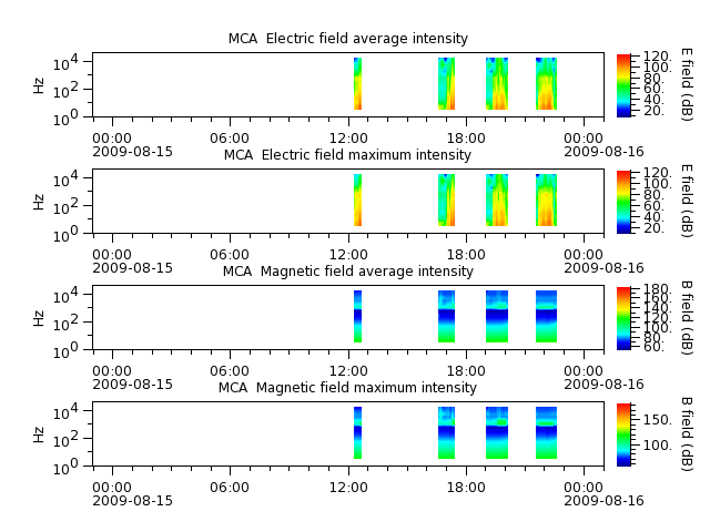 ak_h1_mca_20090815_v02.cdf.png