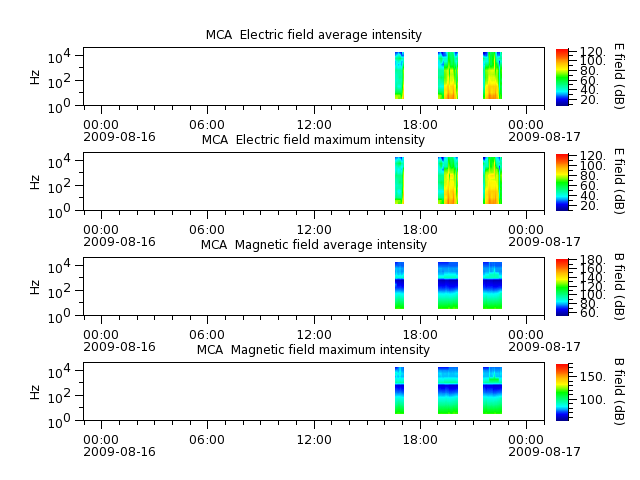 ak_h1_mca_20090816_v02.cdf.png