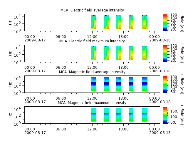ak_h1_mca_20090817_v02.cdf.png