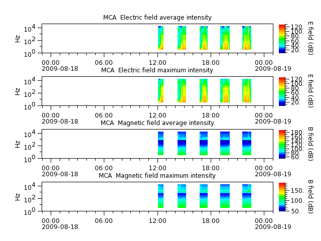ak_h1_mca_20090818_v02.cdf.png