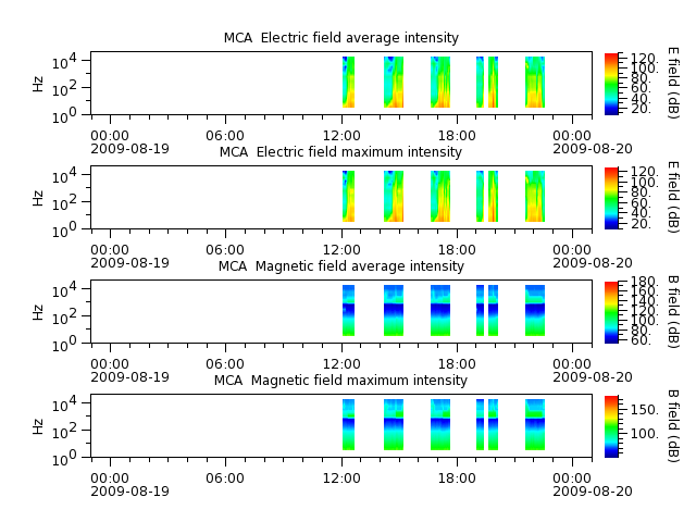ak_h1_mca_20090819_v02.cdf.png