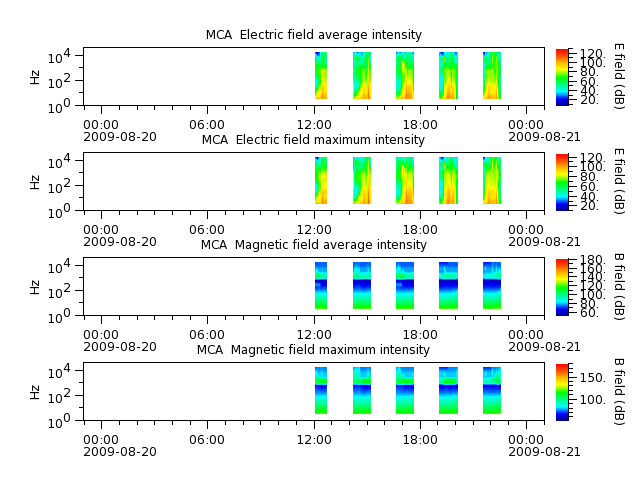 ak_h1_mca_20090820_v02.cdf.png