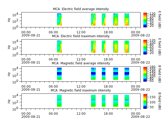 ak_h1_mca_20090821_v02.cdf.png