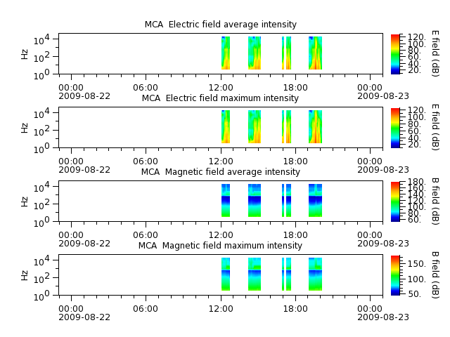 ak_h1_mca_20090822_v02.cdf.png