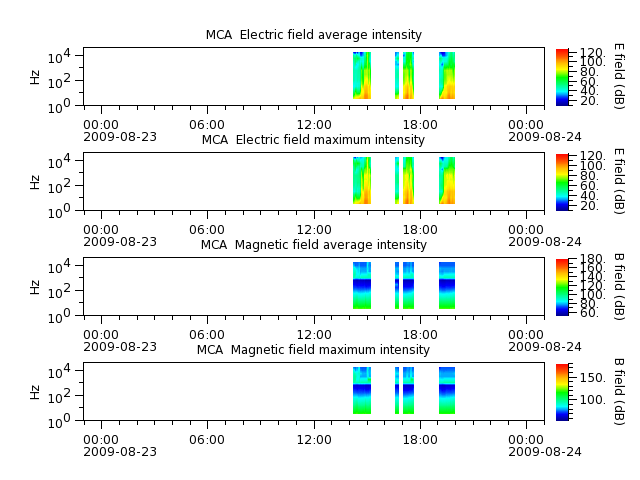 ak_h1_mca_20090823_v02.cdf.png