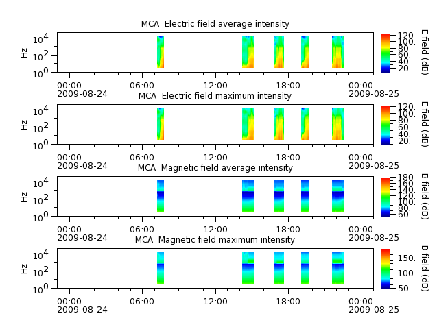 ak_h1_mca_20090824_v02.cdf.png