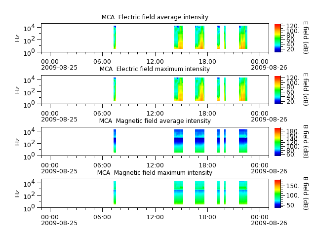 ak_h1_mca_20090825_v02.cdf.png