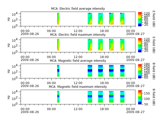 ak_h1_mca_20090826_v02.cdf.png
