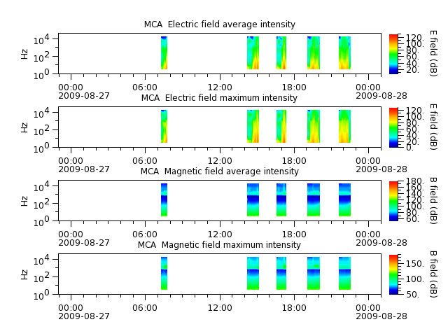 ak_h1_mca_20090827_v02.cdf.png