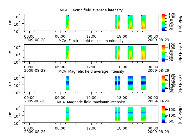 ak_h1_mca_20090828_v02.cdf.png