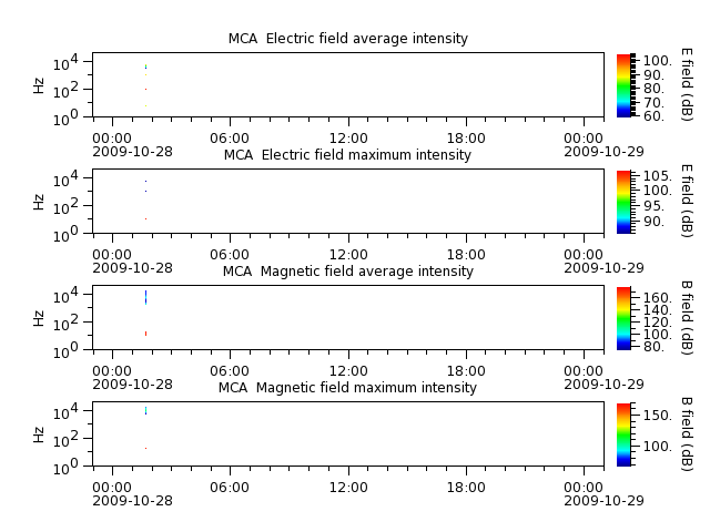 ak_h1_mca_20091028_v02.cdf.png