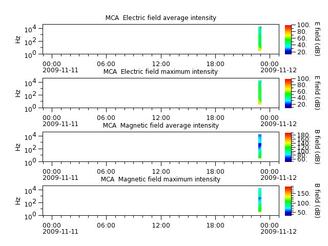 ak_h1_mca_20091111_v02.cdf.png