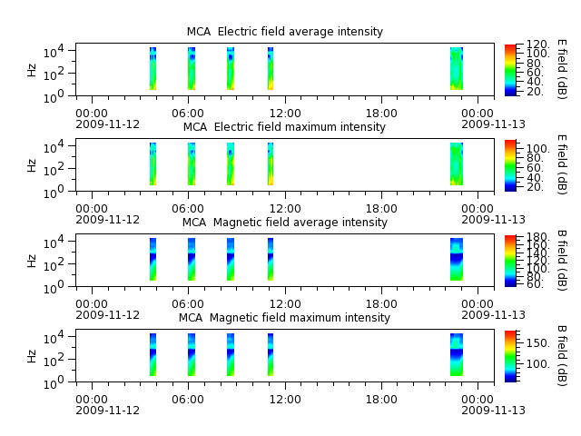 ak_h1_mca_20091112_v02.cdf.png