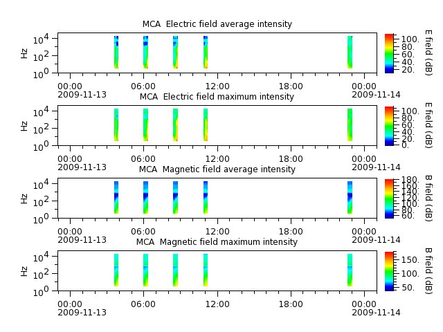 ak_h1_mca_20091113_v02.cdf.png