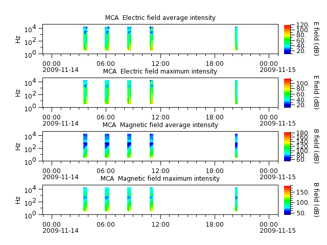 ak_h1_mca_20091114_v02.cdf.png
