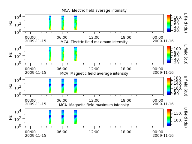 ak_h1_mca_20091115_v02.cdf.png