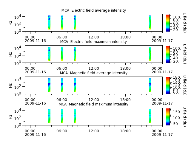 ak_h1_mca_20091116_v02.cdf.png