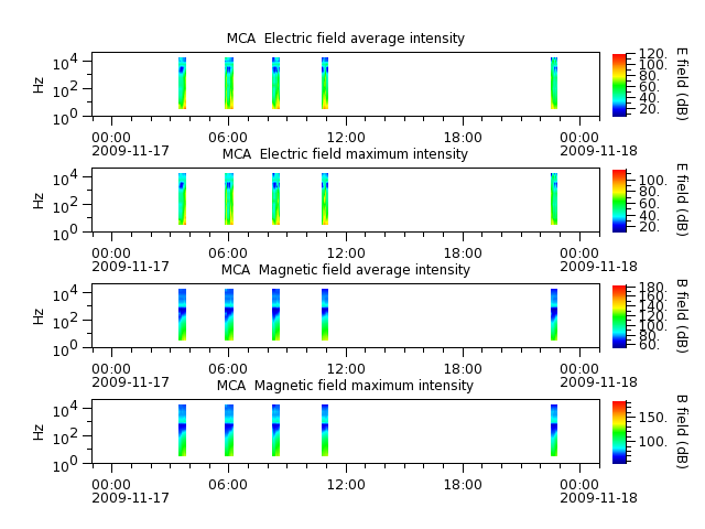 ak_h1_mca_20091117_v02.cdf.png