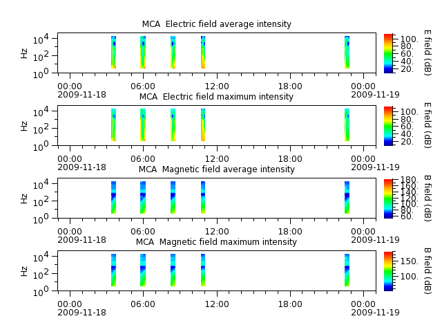 ak_h1_mca_20091118_v02.cdf.png