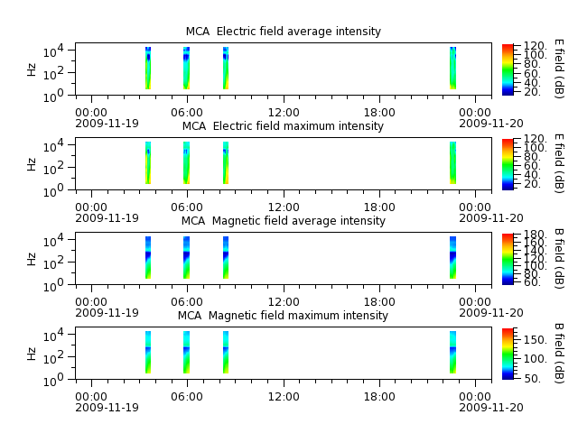 ak_h1_mca_20091119_v02.cdf.png