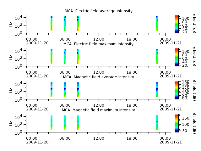 ak_h1_mca_20091120_v02.cdf.png