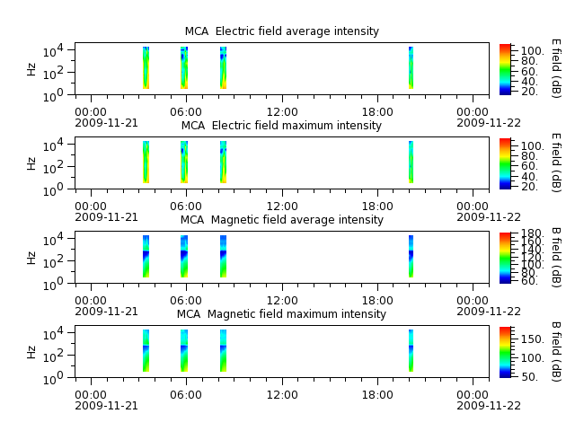 ak_h1_mca_20091121_v02.cdf.png