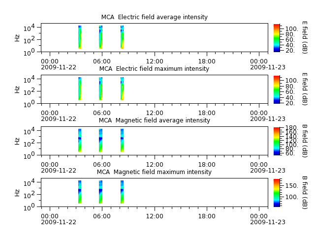 ak_h1_mca_20091122_v02.cdf.png