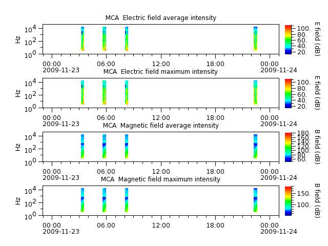 ak_h1_mca_20091123_v02.cdf.png
