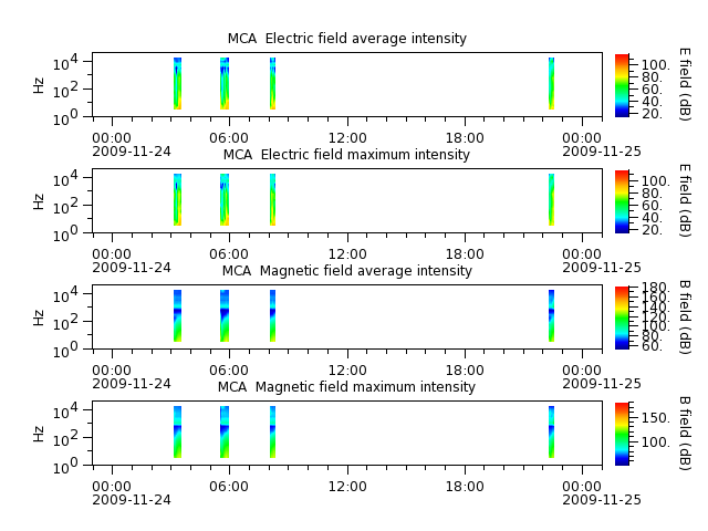 ak_h1_mca_20091124_v02.cdf.png