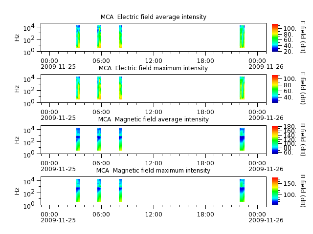 ak_h1_mca_20091125_v02.cdf.png