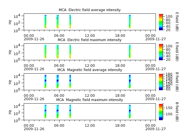 ak_h1_mca_20091126_v02.cdf.png
