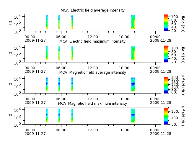 ak_h1_mca_20091127_v02.cdf.png