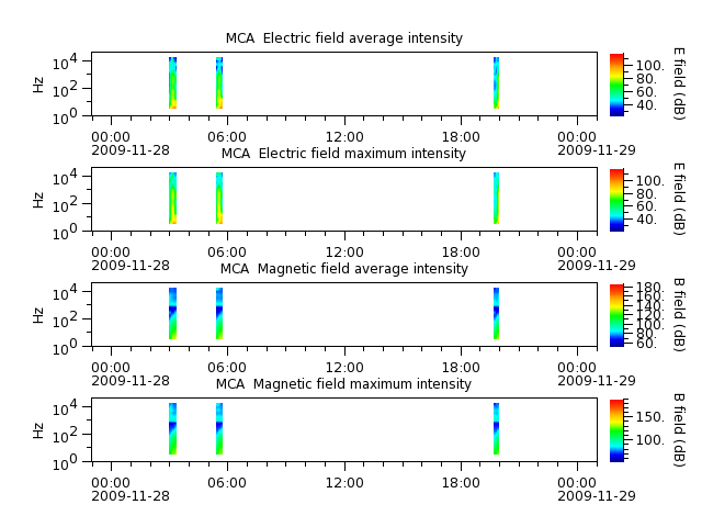 ak_h1_mca_20091128_v02.cdf.png