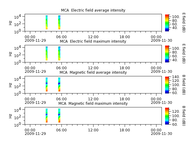 ak_h1_mca_20091129_v02.cdf.png