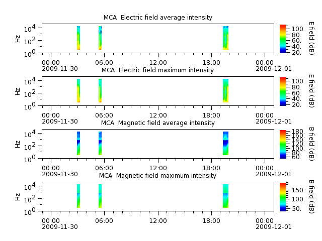 ak_h1_mca_20091130_v02.cdf.png