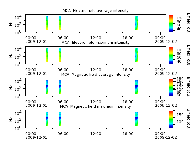 ak_h1_mca_20091201_v02.cdf.png