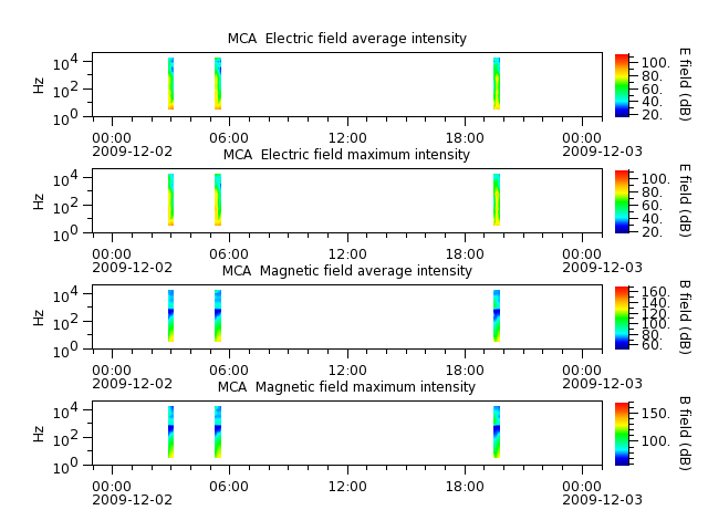 ak_h1_mca_20091202_v02.cdf.png