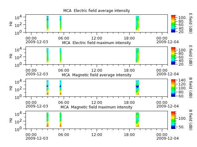 ak_h1_mca_20091203_v02.cdf.png
