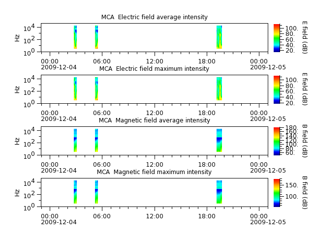 ak_h1_mca_20091204_v02.cdf.png