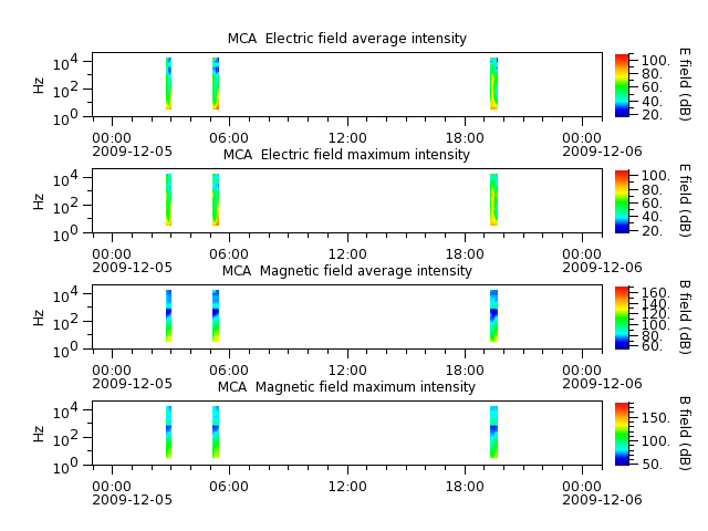 ak_h1_mca_20091205_v02.cdf.png