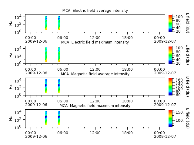 ak_h1_mca_20091206_v02.cdf.png