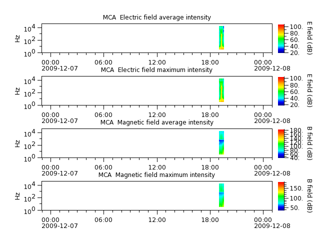 ak_h1_mca_20091207_v02.cdf.png