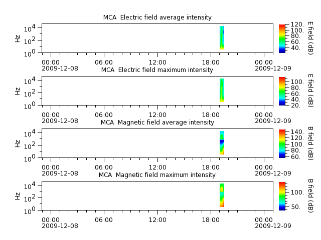 ak_h1_mca_20091208_v02.cdf.png