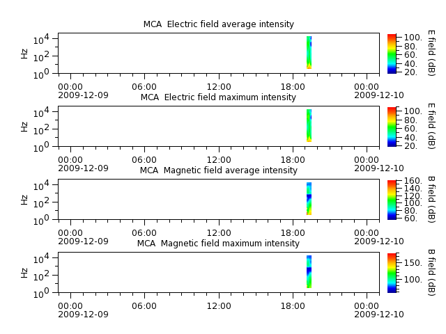 ak_h1_mca_20091209_v02.cdf.png