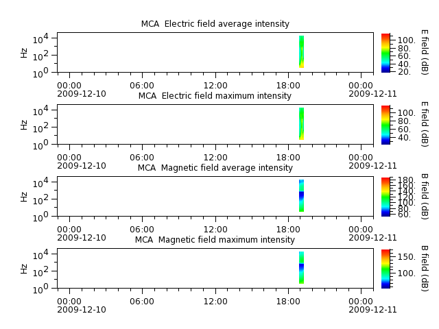 ak_h1_mca_20091210_v02.cdf.png