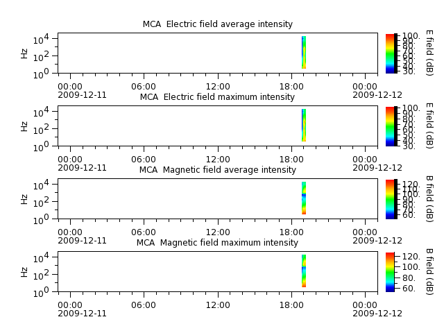 ak_h1_mca_20091211_v02.cdf.png