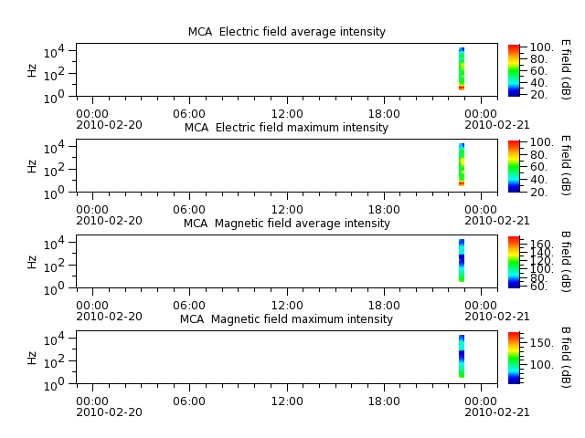 ak_h1_mca_20100220_v02.cdf.png