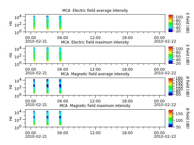 ak_h1_mca_20100221_v02.cdf.png
